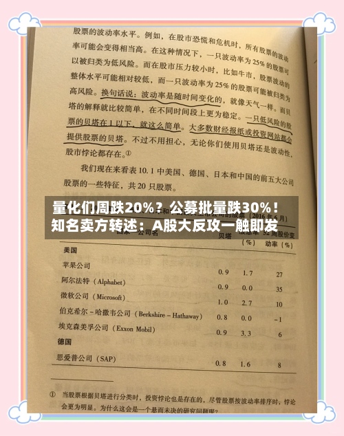 量化们周跌20%?公募批量跌30%!知名卖方转述:A股大反攻一触即发-第2张图片