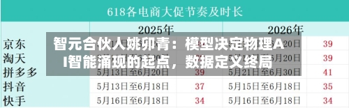 智元合伙人姚卯青：模型决定物理AI智能涌现的起点，数据定义终局-第2张图片