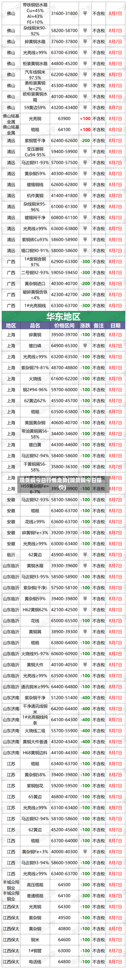 现货铜今日行情走势(现货铜今日报价)