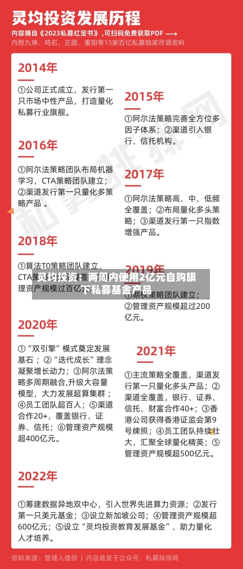 灵均投资:两周内使用2亿元自购旗下私募基金产品