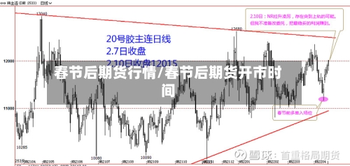 春节后期货行情/春节后期货开市时间-第1张图片