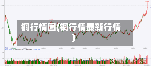 铜行情图(铜行情最新行情)