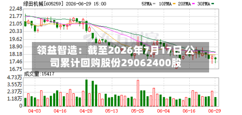 领益智造:截至2026年7月17日 公司累计回购股份29062400股