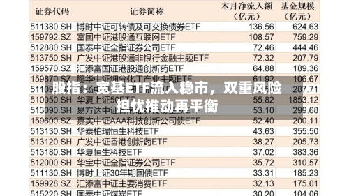 股指：宽基ETF流入稳市，双重风险担忧推动再平衡-第2张图片