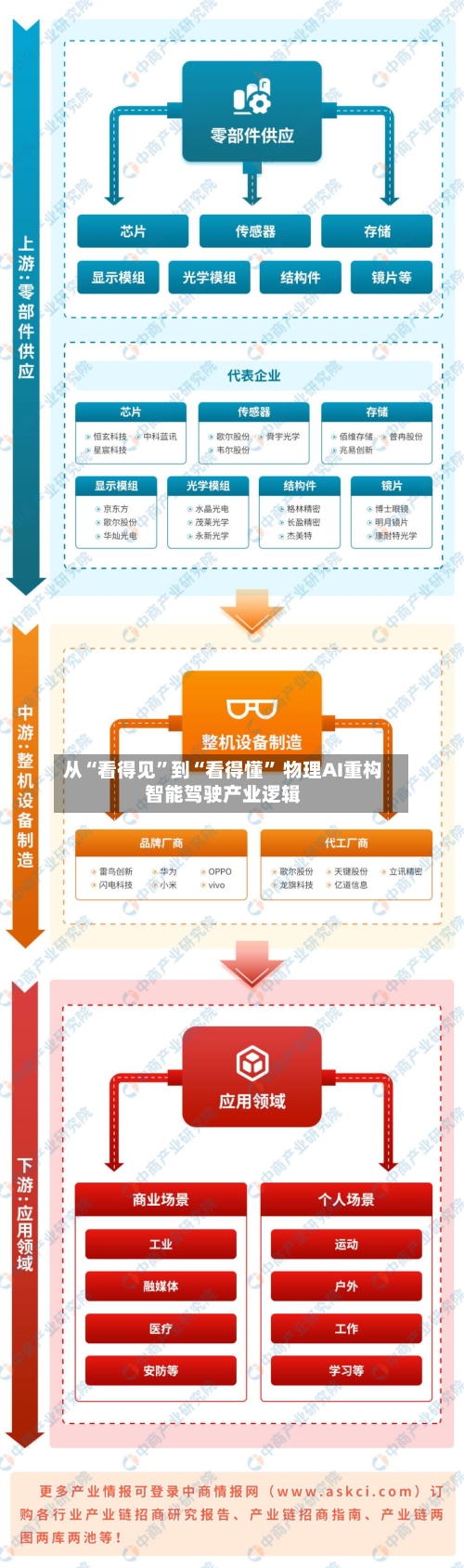 从“看得见	”到“看得懂” 物理AI重构智能驾驶产业逻辑-第2张图片