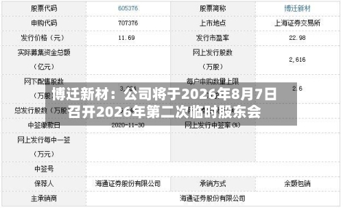 博迁新材:公司将于2026年8月7日召开2026年第二次临时股东会
