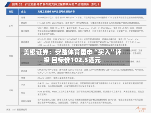 美银证券：安踏体育重申“买入”评级 目标价102.5港元-第3张图片