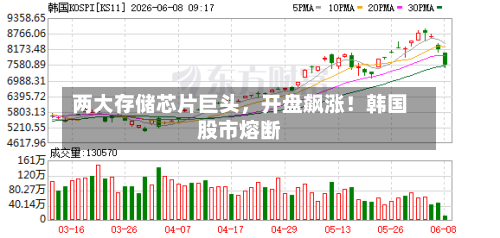 两大存储芯片巨头，开盘飙涨！韩国股市熔断-第2张图片