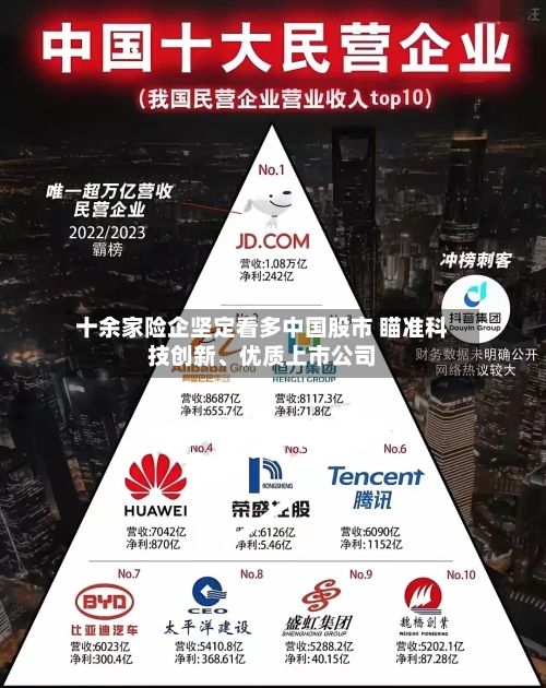 十余家险企坚定看多中国股市 瞄准科技创新、优质上市公司-第2张图片