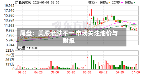 尾盘：美股涨跌不一 市场关注油价与财报-第2张图片