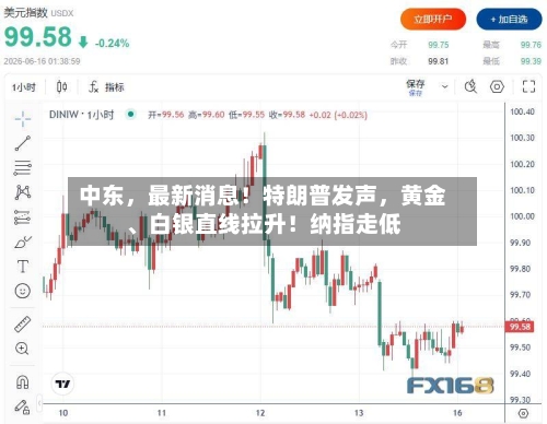 中东，最新消息！特朗普发声	，黄金	、白银直线拉升！纳指走低-第3张图片
