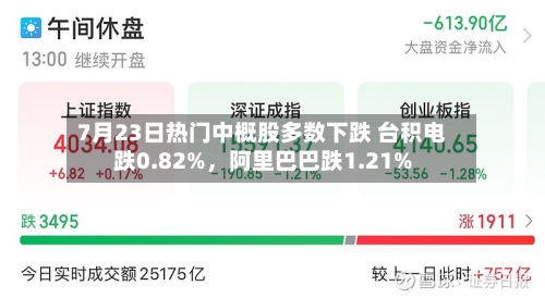 7月23日热门中概股多数下跌 台积电跌0.82%，阿里巴巴跌1.21%
