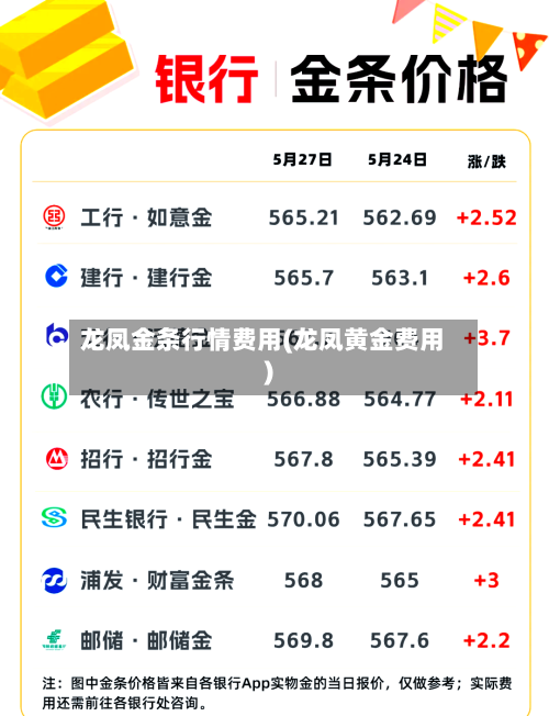 龙凤金条行情费用(龙凤黄金费用)-第3张图片