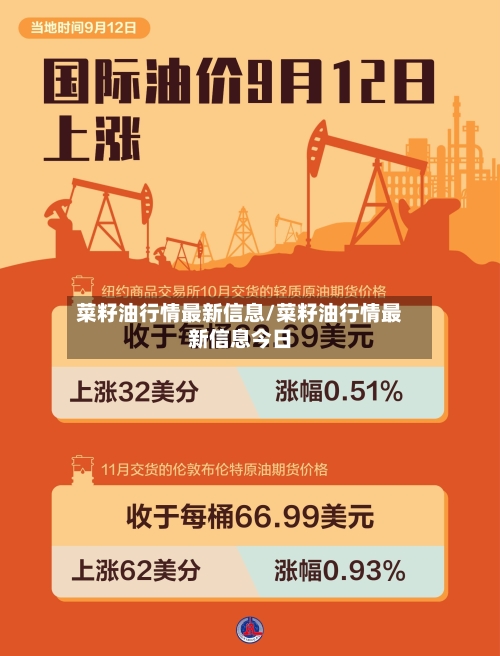 菜籽油行情最新信息/菜籽油行情最新信息今日-第1张图片