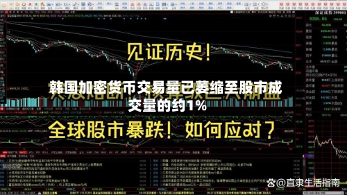 韩国加密货币交易量已萎缩至股市成交量的约1%