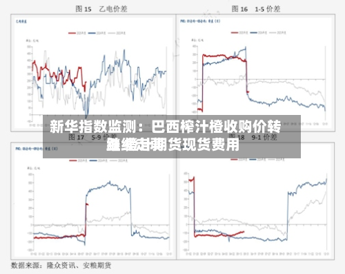 新华指数监测:巴西榨汁橙收购价转跌 橙汁期货现货费用
继续走弱-第3张图片