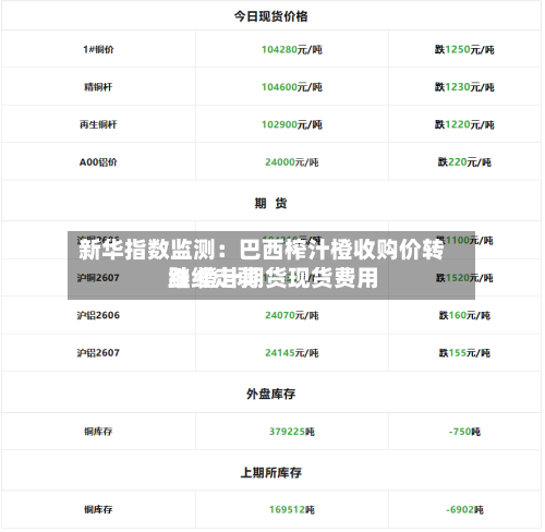 新华指数监测:巴西榨汁橙收购价转跌 橙汁期货现货费用
继续走弱