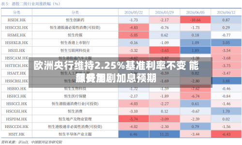 欧洲央行维持2.25%基准利率不变 能源费用
飙升加剧加息预期