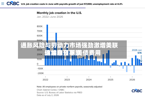 通胀风险与劳动力市场强劲激增美联储加息预期 美债费用连续四日下跌-第3张图片