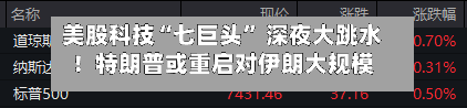 美股科技“七巨头	” 深夜大跳水！特朗普或重启对伊朗大规模作战 世界油价飙涨-第2张图片