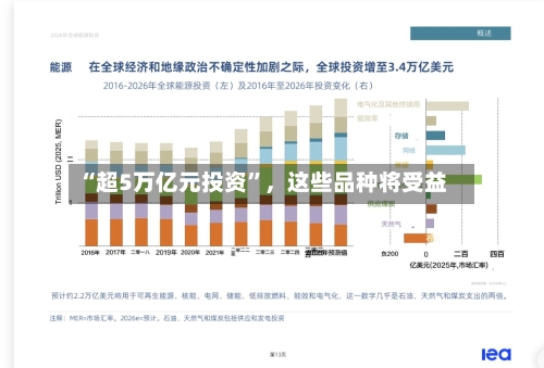 “超5万亿元投资”	，这些品种将受益-第1张图片