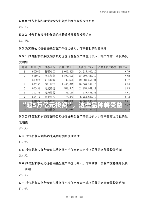 “超5万亿元投资	”	，这些品种将受益-第3张图片