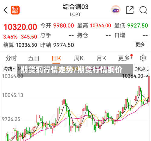 期货铜行情走势/期货行情铜价-第3张图片