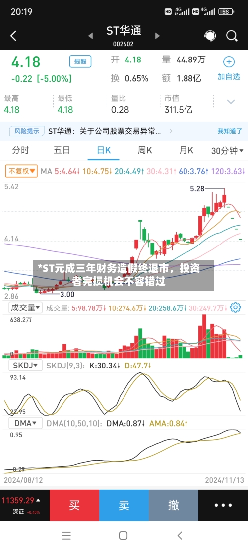 *ST元成三年财务造假终退市,投资者完损机会不容错过