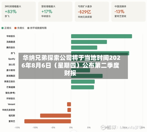 华纳兄弟探索公司将于当地时间2026年8月6日（星期四）公布第二季度财报-第2张图片