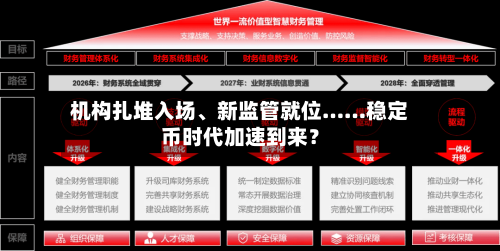 机构扎堆入场、新监管就位……稳定币时代加速到来？-第2张图片