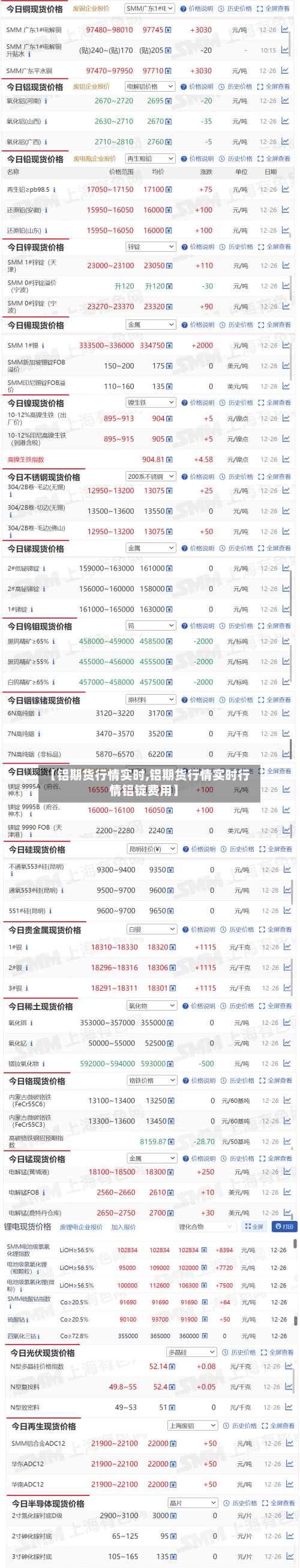 【铝期货行情实时,铝期货行情实时行情铝锭费用】-第2张图片