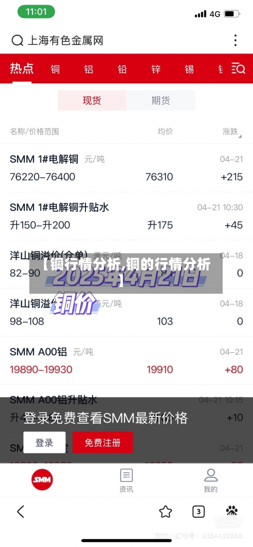 【铜行情分析,铜的行情分析】-第1张图片