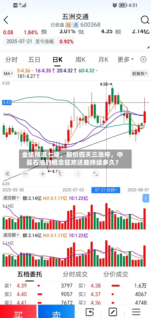 业绩预减七成，股价四天三涨停，中曼石油的概念狂欢还能持续多久？-第2张图片