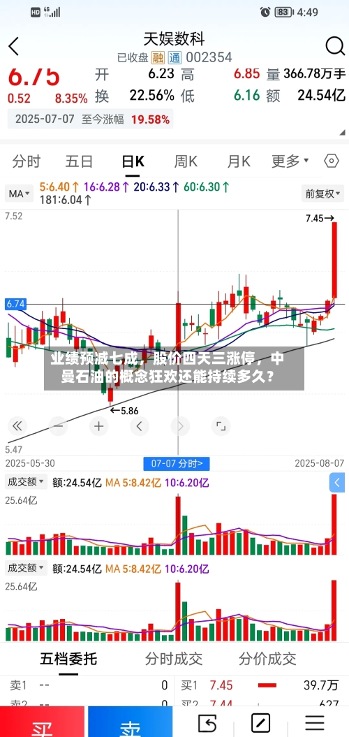 业绩预减七成，股价四天三涨停，中曼石油的概念狂欢还能持续多久？-第3张图片