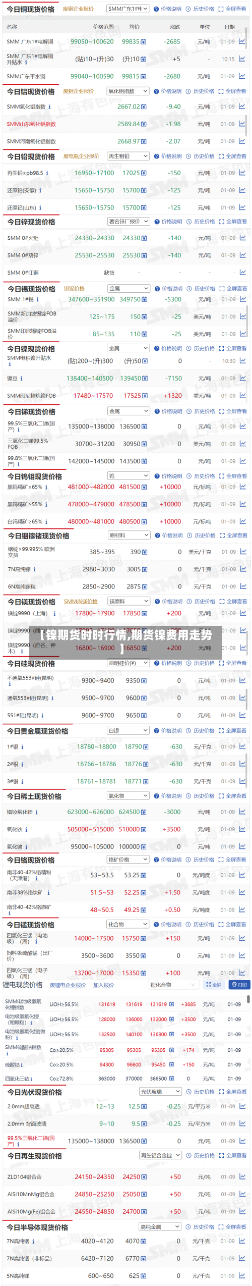 【镍期货时时行情,期货镍费用走势】