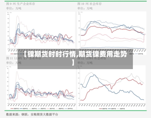 【镍期货时时行情,期货镍费用走势】-第2张图片