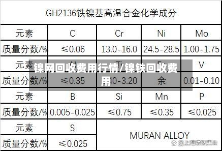 镍网回收费用行情/镍铁回收费用-第3张图片