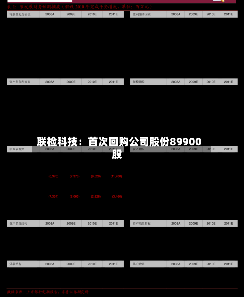 联检科技：首次回购公司股份89900股-第2张图片