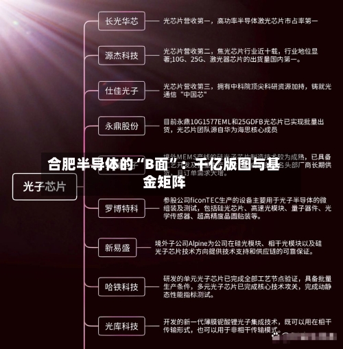 合肥半导体的“B面”：千亿版图与基金矩阵-第2张图片