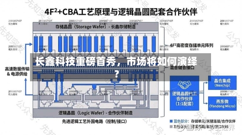 长鑫科技重磅首秀，市场将如何演绎？-第2张图片