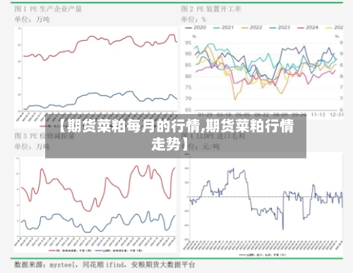 【期货菜粕每月的行情,期货菜粕行情走势】-第1张图片