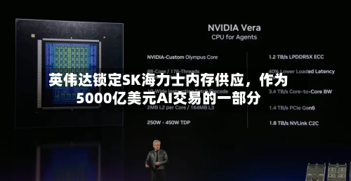 英伟达锁定SK海力士内存供应	，作为5000亿美元AI交易的一部分-第1张图片
