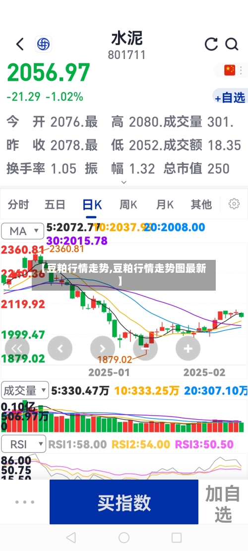 【豆粕行情走势,豆粕行情走势图最新】-第2张图片