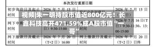 视频|朱一明持股市值近800亿元！长鑫科技高开471.59%成A股市值“一哥”-第2张图片