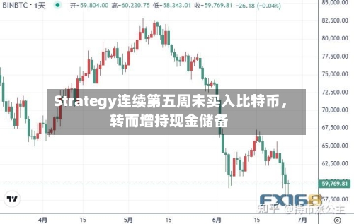 Strategy连续第五周未买入比特币，转而增持现金储备-第2张图片