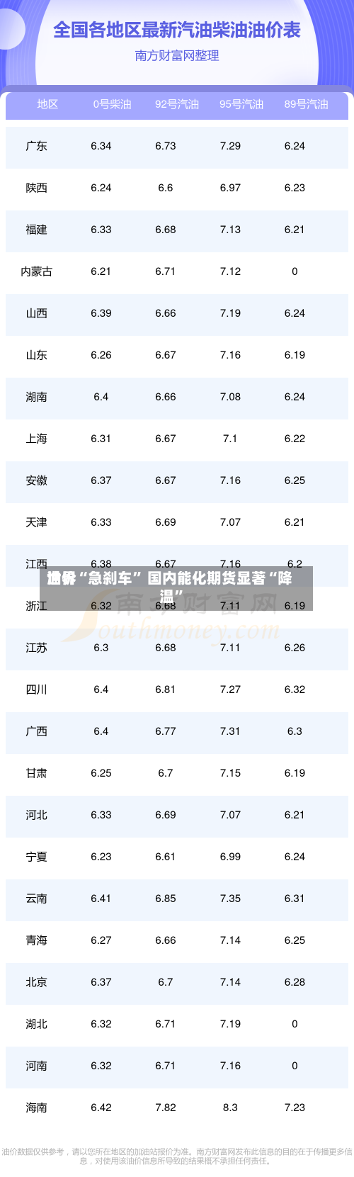 世界油价“急刹车	” 国内能化期货显著“降温”-第2张图片