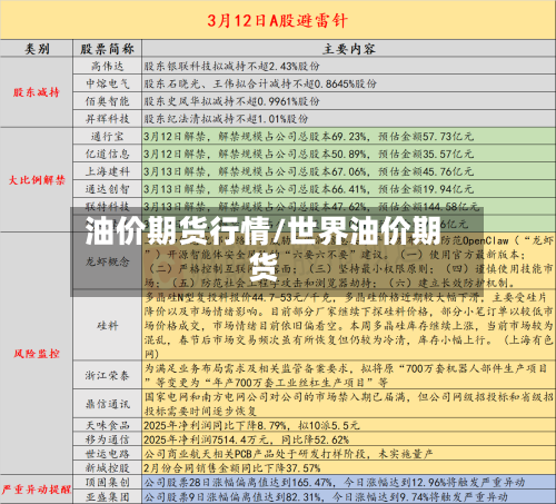 油价期货行情/世界油价期货-第1张图片