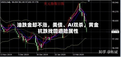 油跌金却不涨，美债	、AI双杀	，黄金抗跌找回避险属性-第1张图片