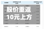 股价重返10元上方！建设银行创历史新高，银行板块月内活跃，哪些方向同样领跑？-第2张图片