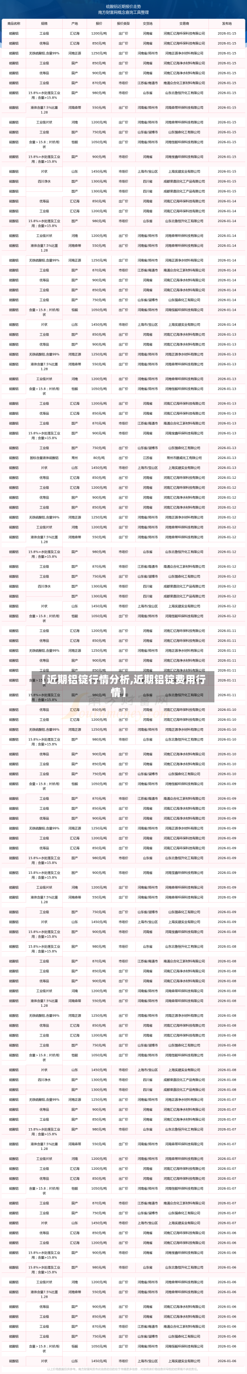 【近期铝锭行情分析,近期铝锭费用行情】
